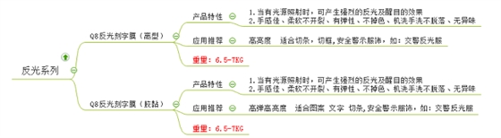 反光刻字膜