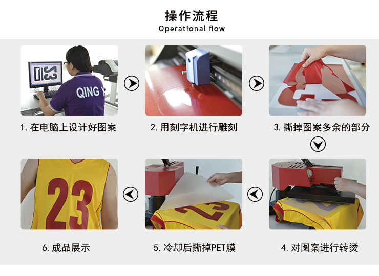 服裝刻字膜熱轉(zhuǎn)印